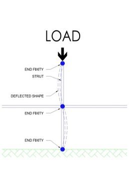 Guest design article: What is Effective Length ?