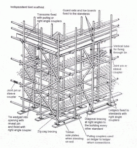 Independent Tied Scaffolds | ScaffMag.com