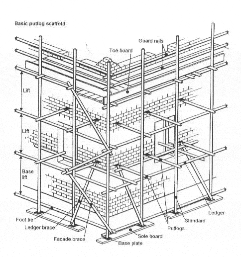 business plan scaffold