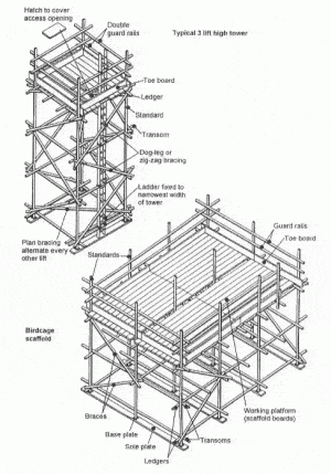 Access Birdcage Scaffolds | ScaffMag.com