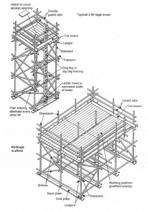 who should design a scaffold