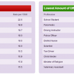 stats123