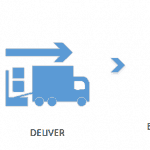 Request flow chart Quantify