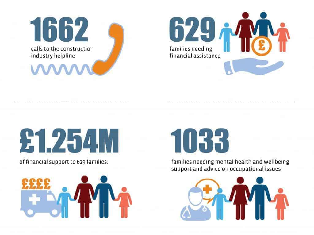 Lighthouse Construction Charity Helpline