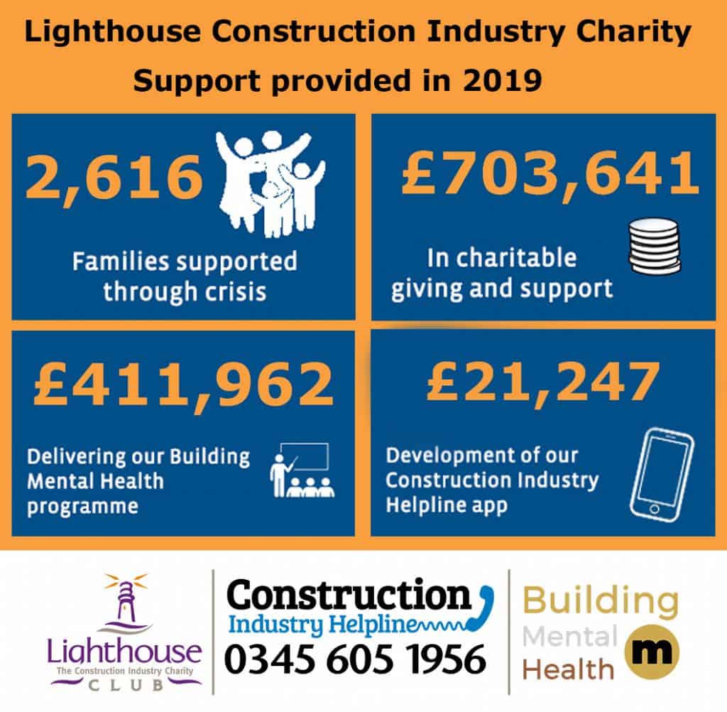 lighthouse construction industry charity results