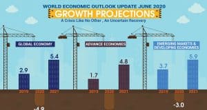 business economic downturns