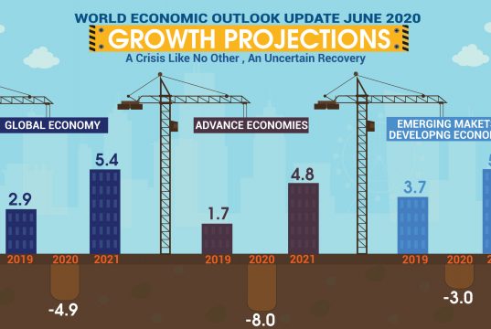 business economic downturns