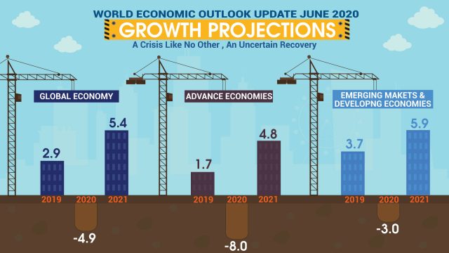 business economic downturns