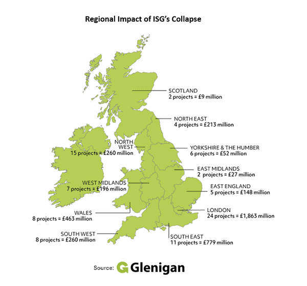 Regional impact of ISG's collapse